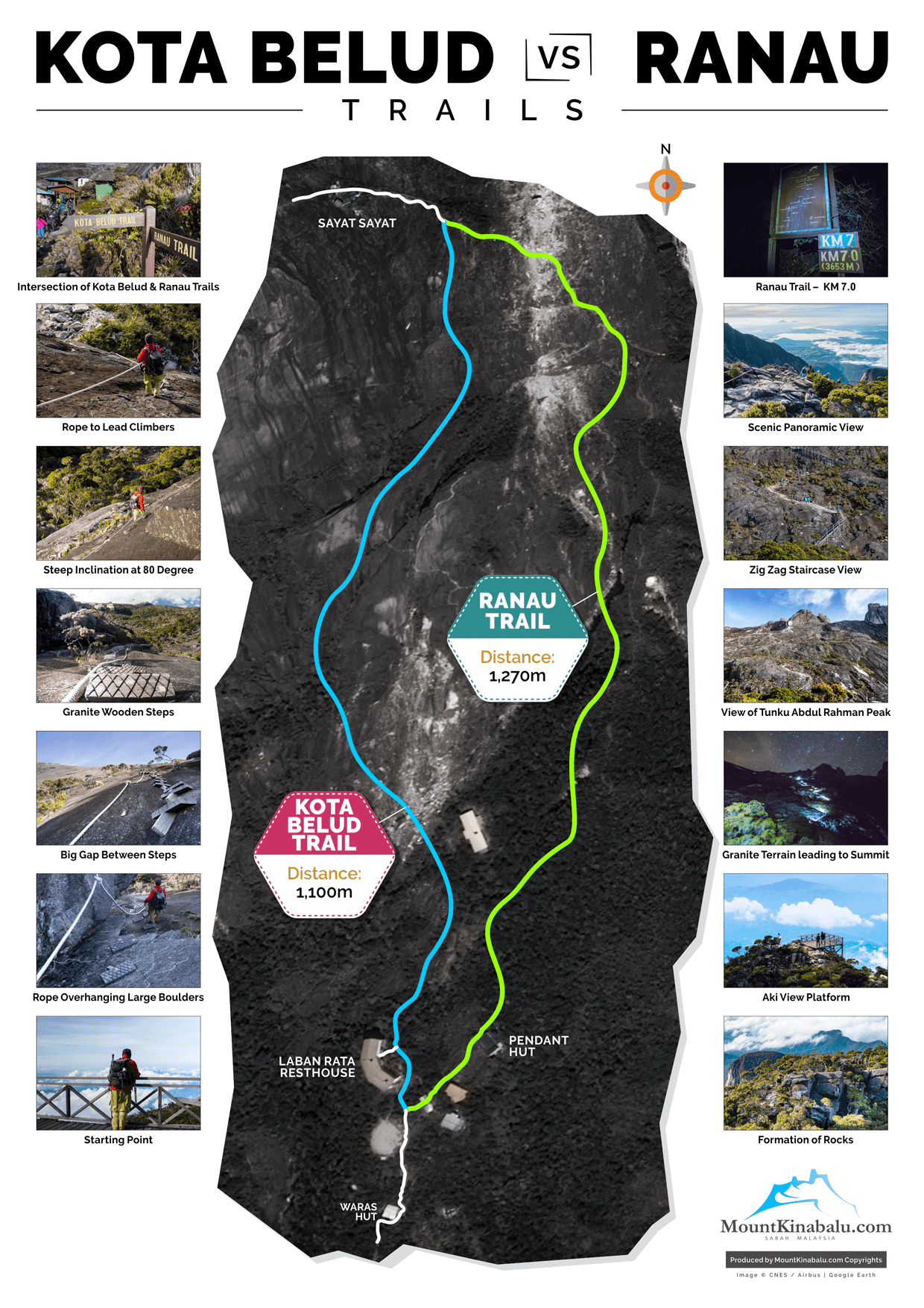 Kota Belud VS Ranau Trail