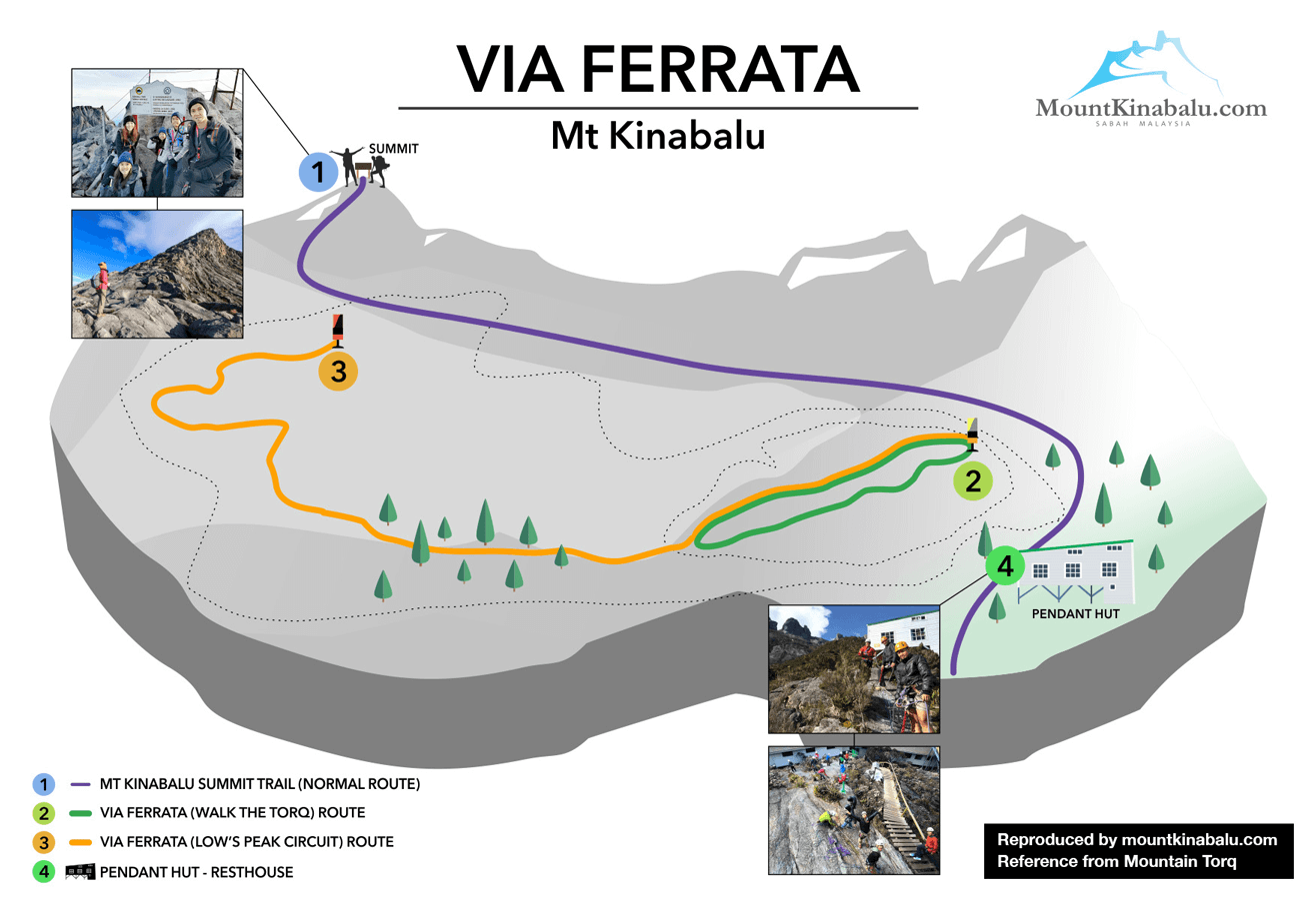 Mount Kinabalu Via Ferrata's