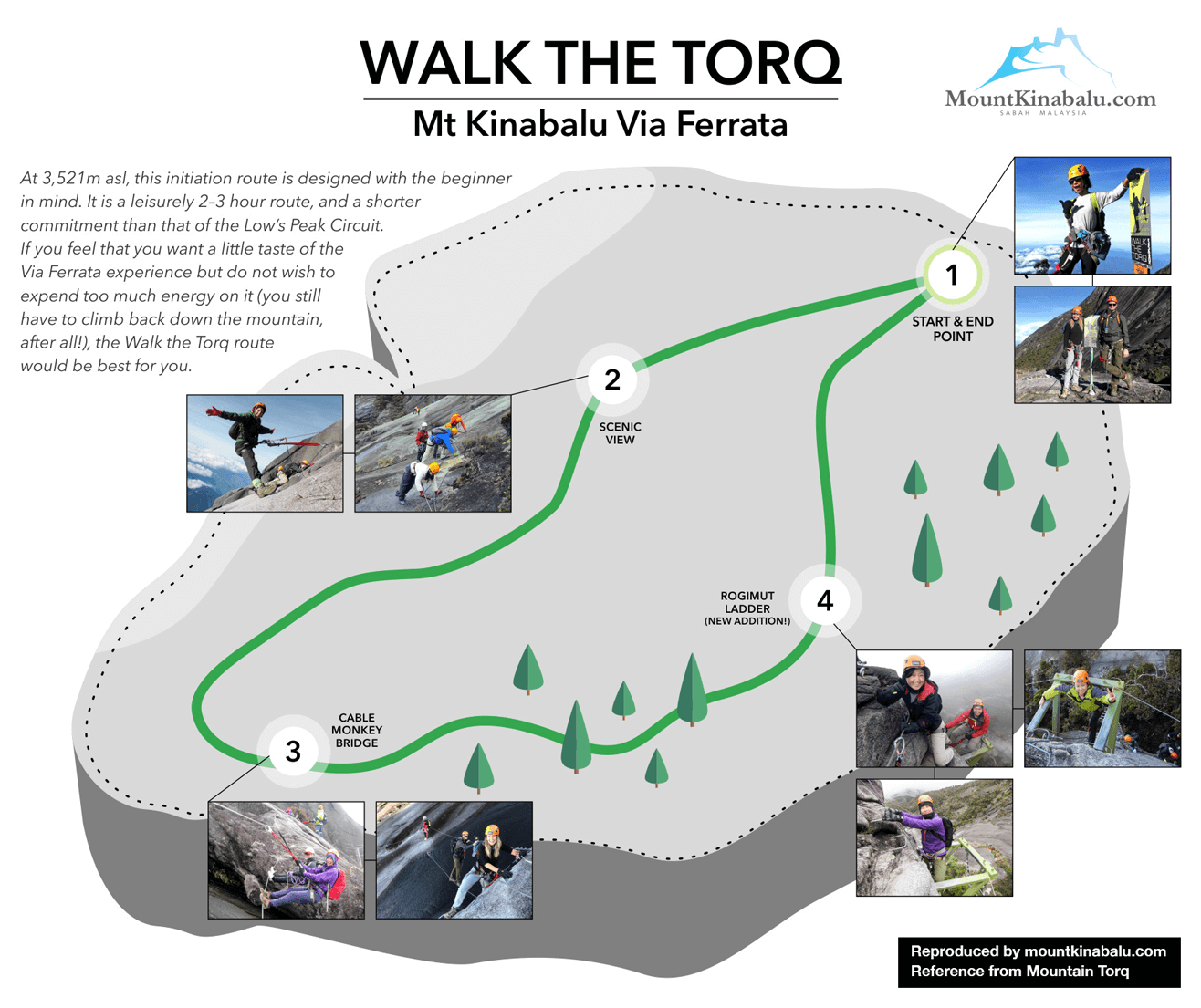 Mount Kinabalu Via Ferrata Walk The Torq Route Map