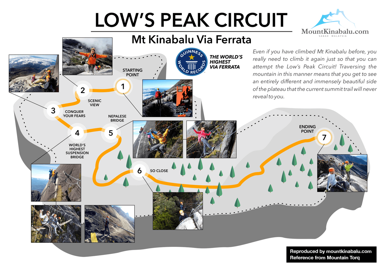Mount Kinabalu Via Ferrata Low's Peak Circuit Route Map
