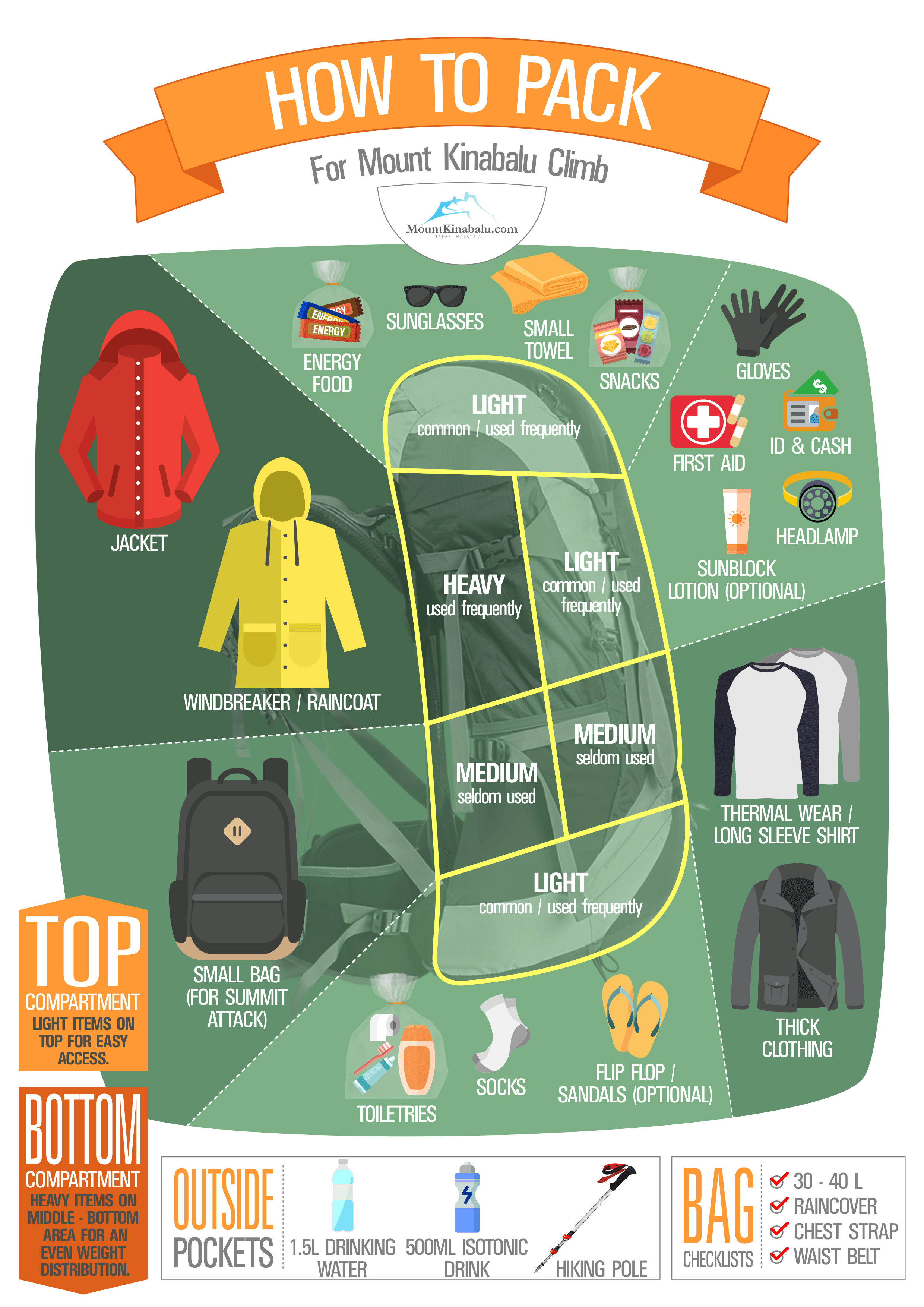 How to Pack for Mount Kinabalu Climb