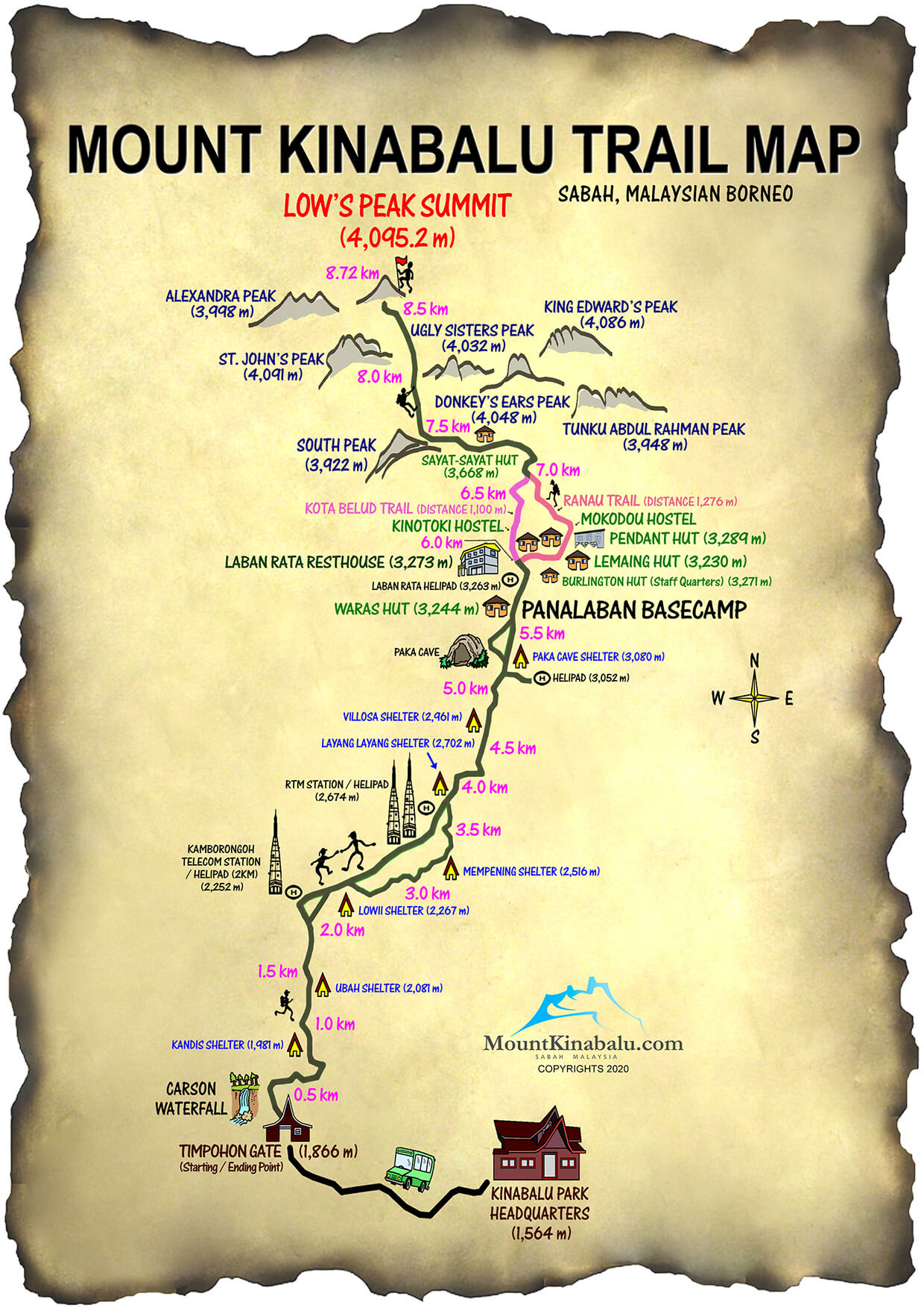 Mount Kinabalu Low’s Peak Circuit Trail Map | Printable Version | Mount