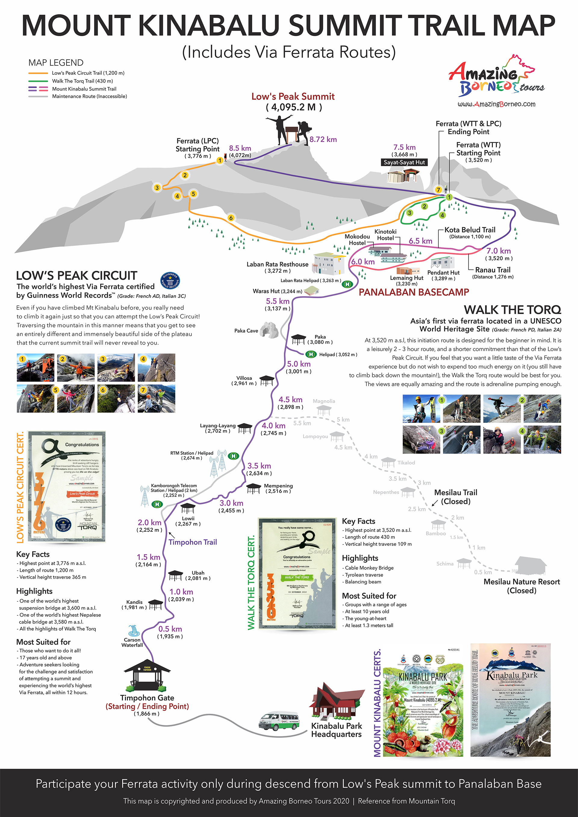 Mount Kinabalu Via Ferrata Summit Trail Map